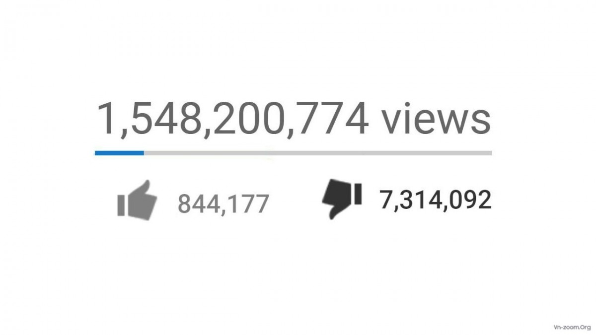 Tỷ lệ dislike Youtube

