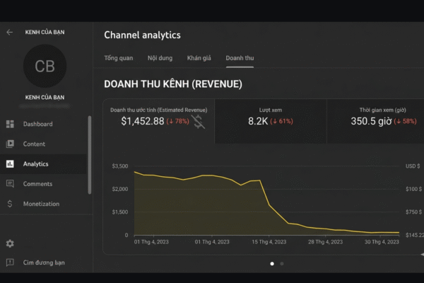 Adsense Không Hoạt Động Youtube Là Gì?