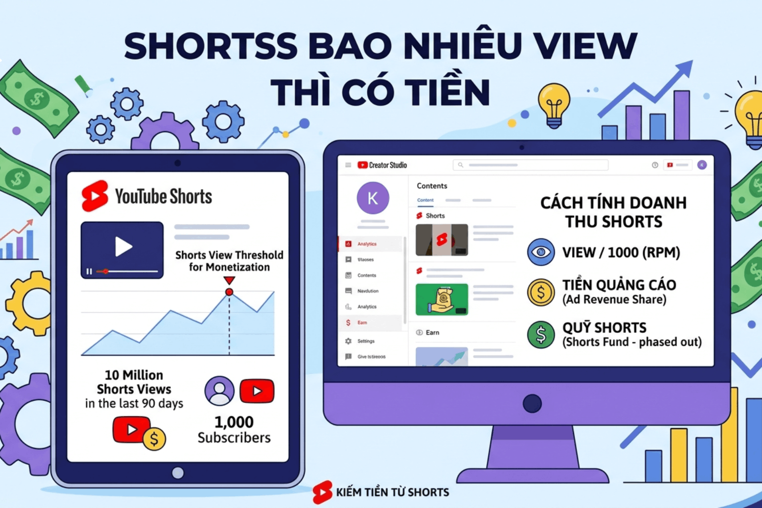 Shorts Bao Nhiêu View Thì Có Tiền? Điều Kiện Bật Kiếm Tiền YouTube Shorts 2026
