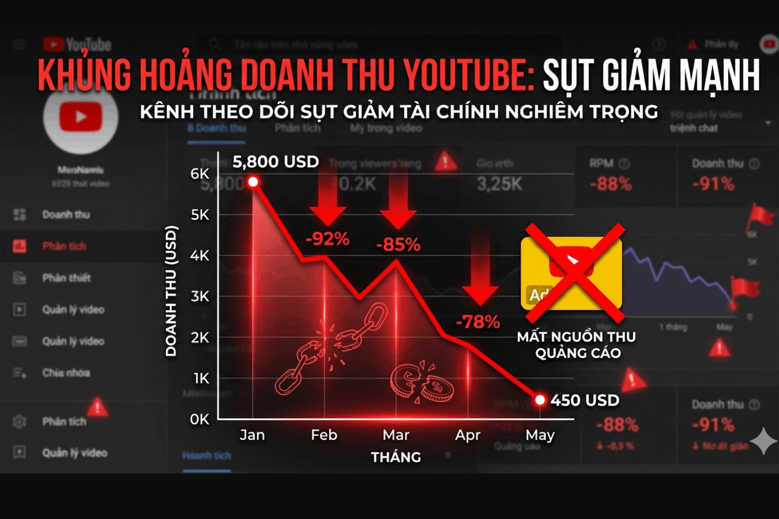 YouTube Bị Tắt Quảng Cáo: Nguyên Nhân Thật Sự Và Cách Khôi Phục Kiếm Tiền Nhanh Nhất